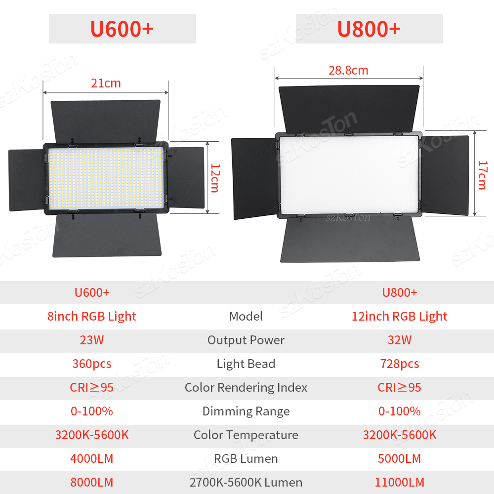 RGB Fotografia wideo LED Panel – Video Led Light Panel recenzja i cena
